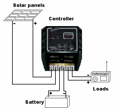 Solar Charge Controllers - Next Generation Energy Solutions